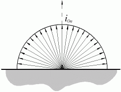 Solido di radiazione semisferico