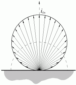 Solido di radiazione sferico