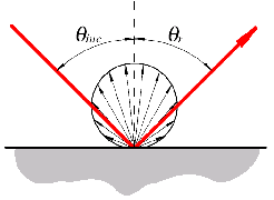 Legge di Snell con diffusione