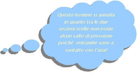 Fumetto 4: Questo termine si annulla in quanto tra le due sezioni scelte non esiste alcun salto di pressione poich  entrambe sono a contatto con laria!