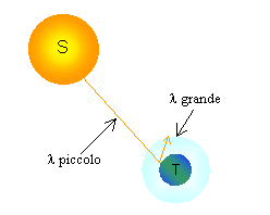 Casella di testo:  